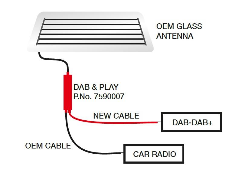 CALEARO DAB&PLAY - DAB antenne versterker - VW Seat Skoda Audi